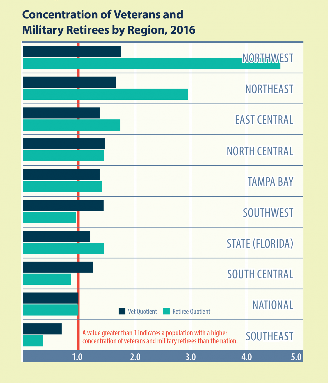 Invest in WFDA and Support Our Mission - West Florida Defense Alliance